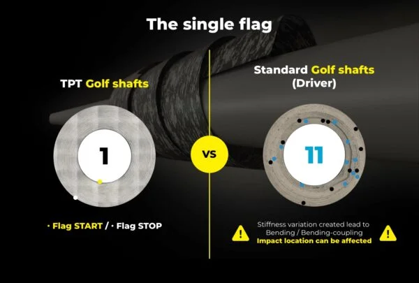 TPT Power Range Fairway - Image 2
