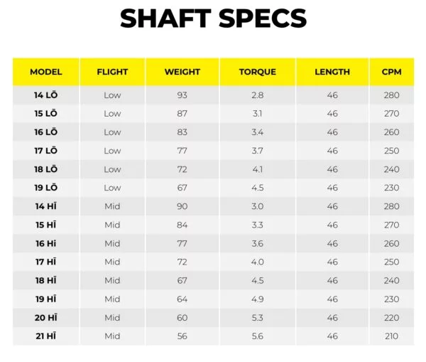 TPT Power Range Fairway - Image 3