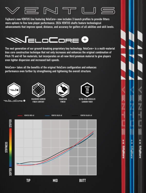 Fujikura Ventus Black 2024 Velocore+ - Image 4